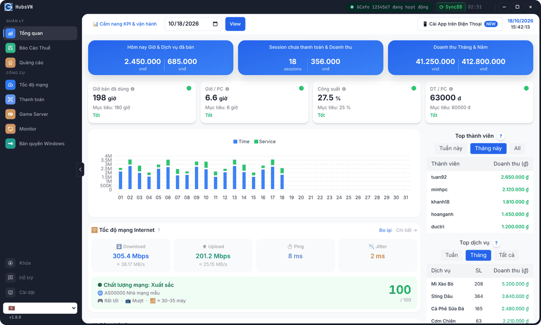 Màn hình Tổng quan của GCafe Portal với doanh thu, KPI, biểu đồ và tốc độ mạng