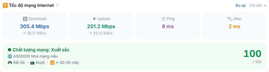 Khung Tốc độ mạng Internet với Download, Upload, Ping, Jitter và điểm chất lượng mạng