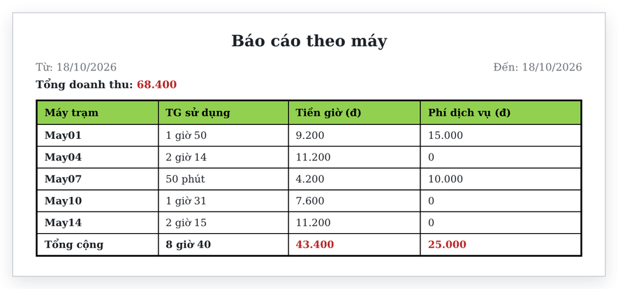 Báo cáo theo máy: thời gian sử dụng, tiền giờ và phí dịch vụ từng máy (giao diện cổ điển)